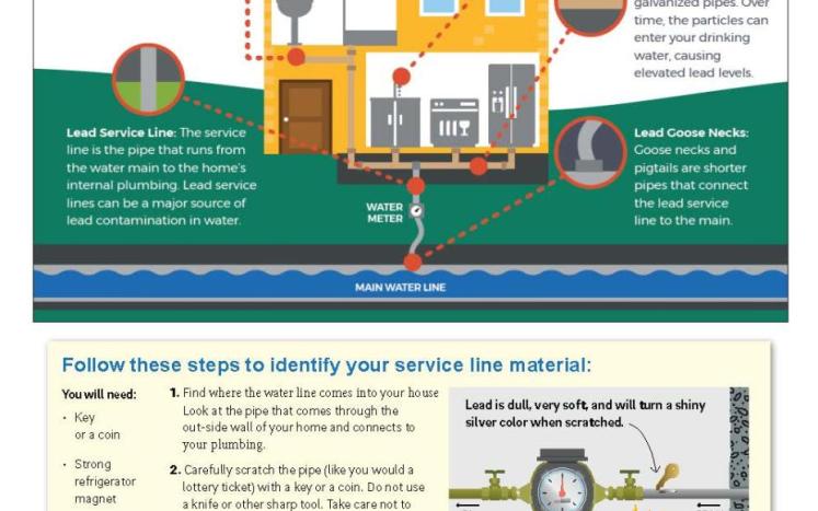 Sources of Lead graphic